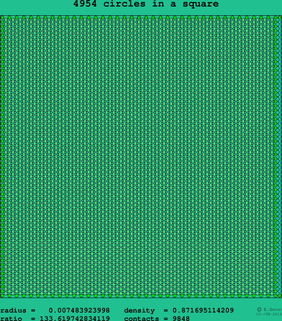 4954 circles in a square
