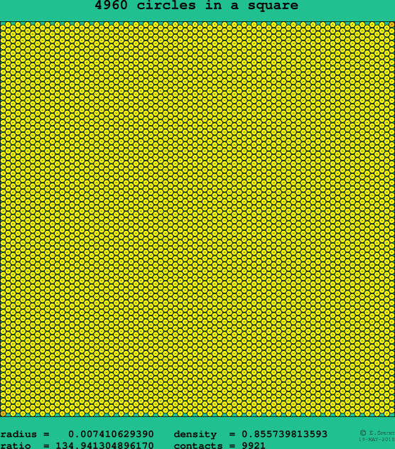 4960 circles in a square