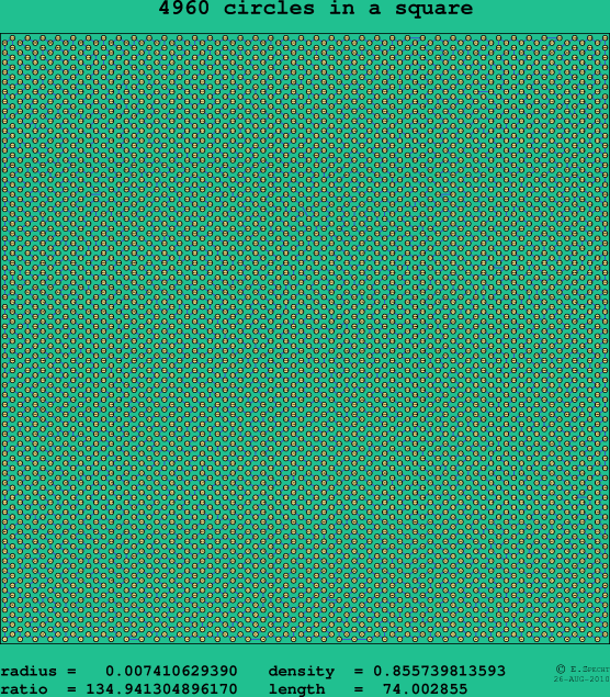 4960 circles in a square