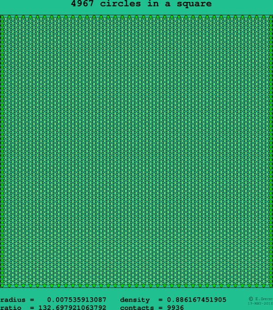 4967 circles in a square