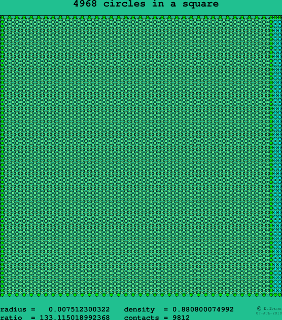 4968 circles in a square