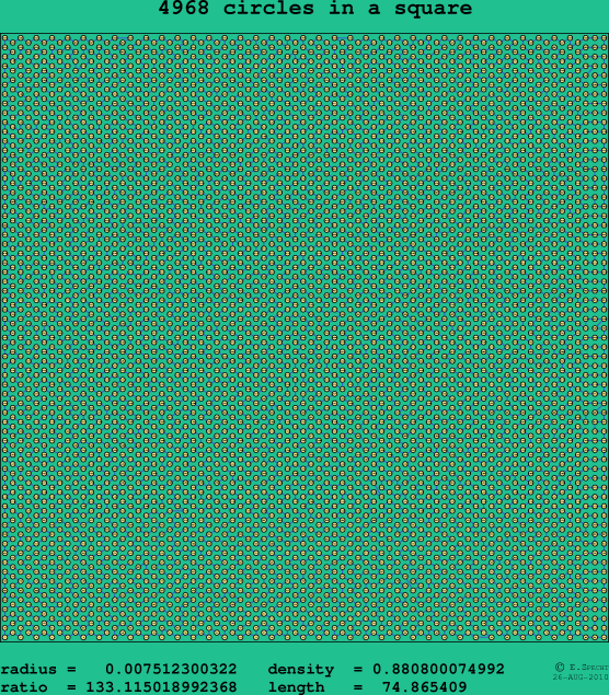 4968 circles in a square
