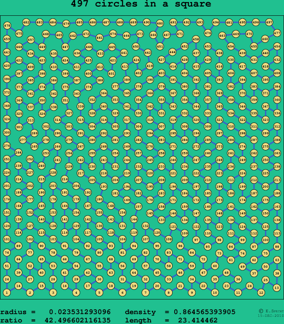497 circles in a square