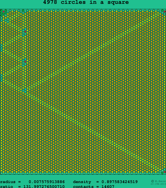 4978 circles in a square