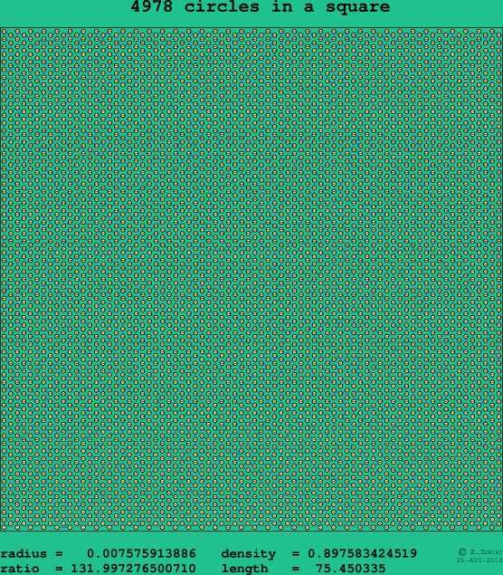 4978 circles in a square