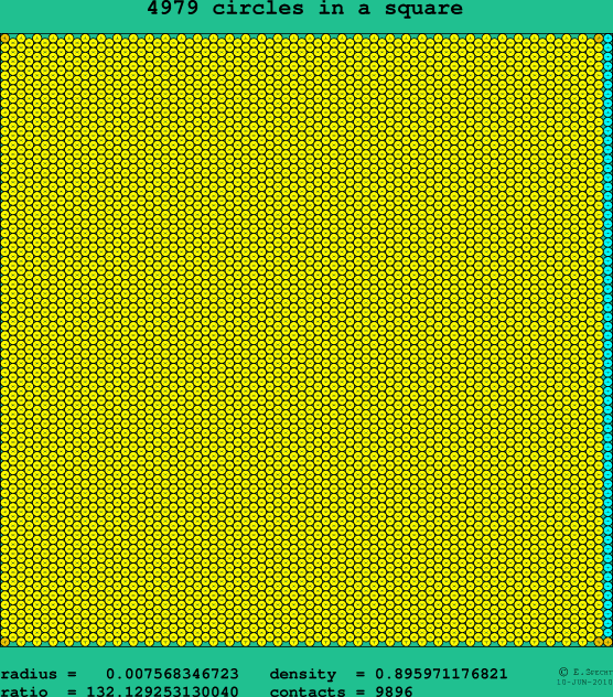 4979 circles in a square
