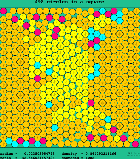 498 circles in a square