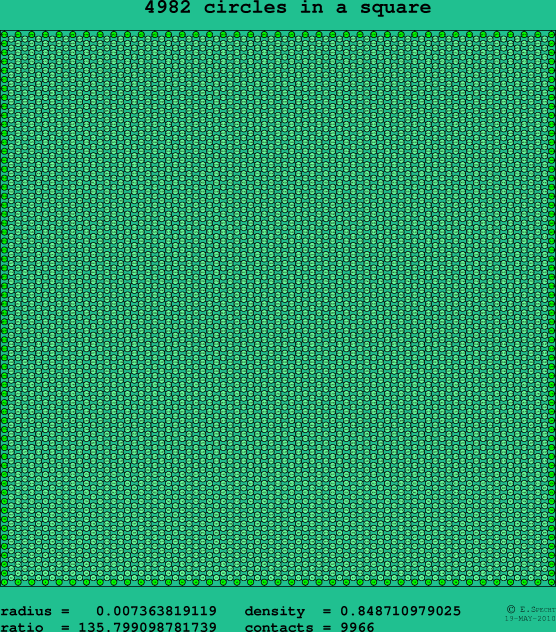 4982 circles in a square
