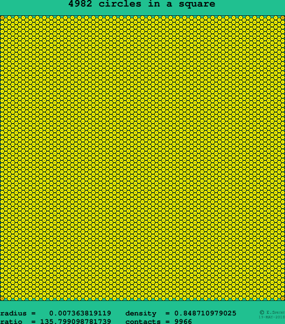 4982 circles in a square