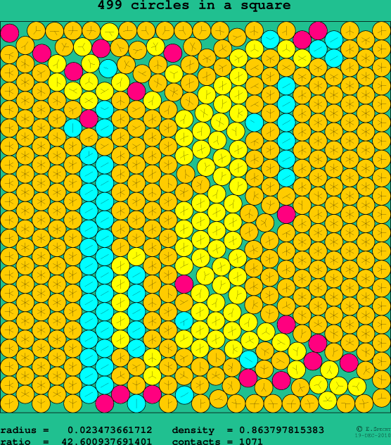 499 circles in a square