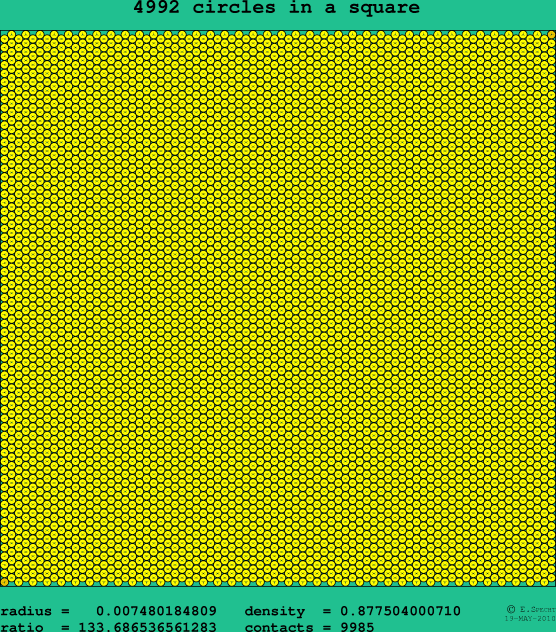 4992 circles in a square