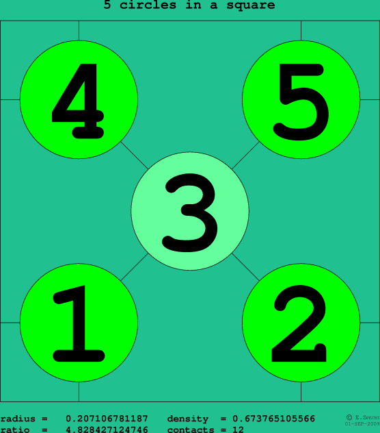 5 circles in a square