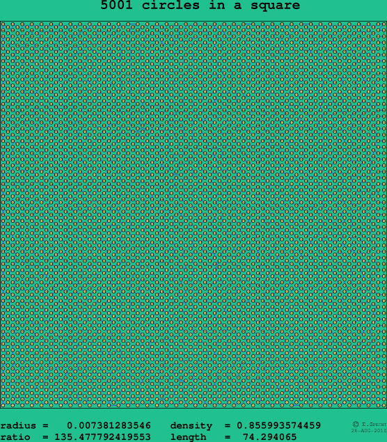5001 circles in a square