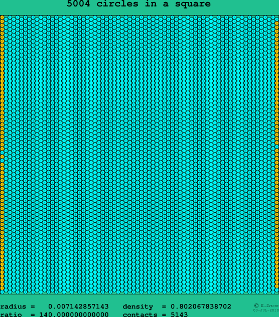 5004 circles in a square