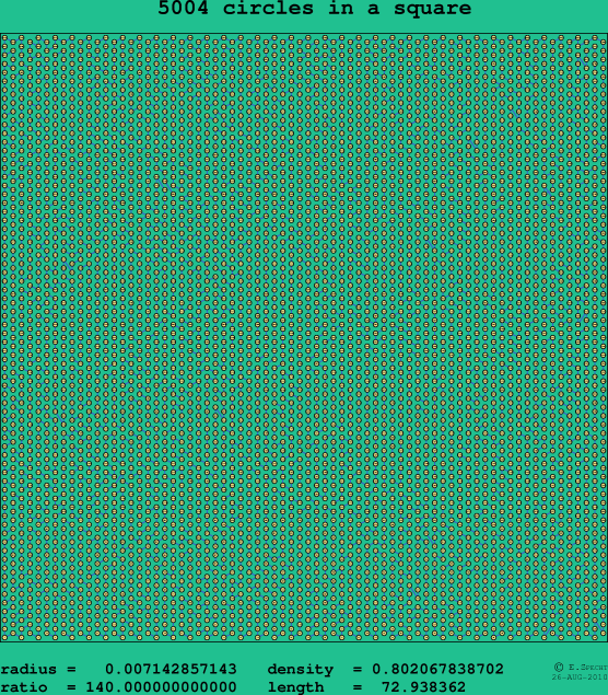 5004 circles in a square