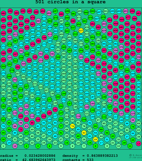 501 circles in a square