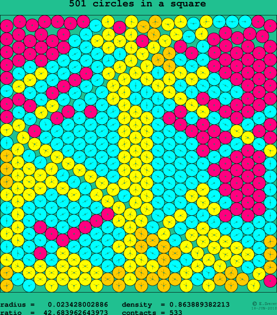 501 circles in a square