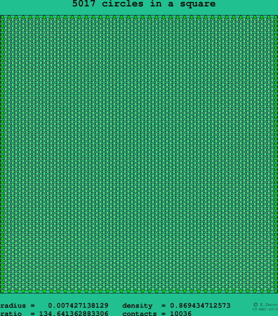 5017 circles in a square