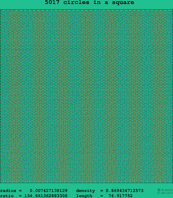 5017 circles in a square