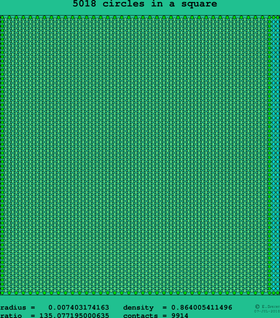 5018 circles in a square