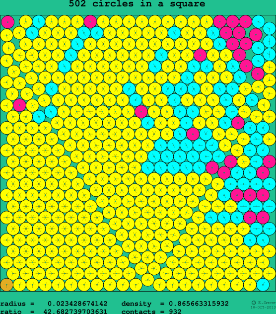 502 circles in a square