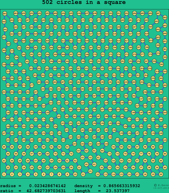 502 circles in a square