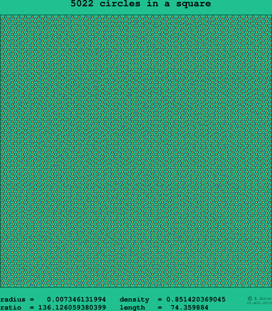 5022 circles in a square