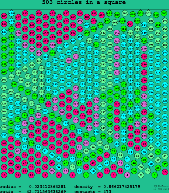 503 circles in a square