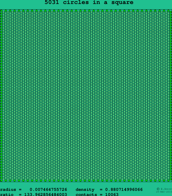 5031 circles in a square