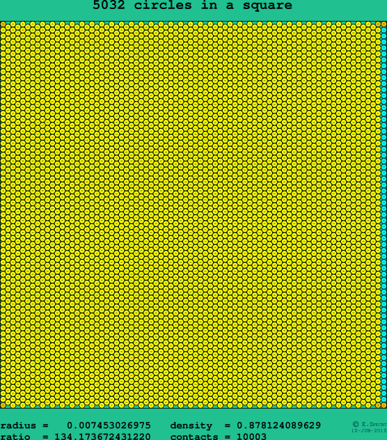 5032 circles in a square