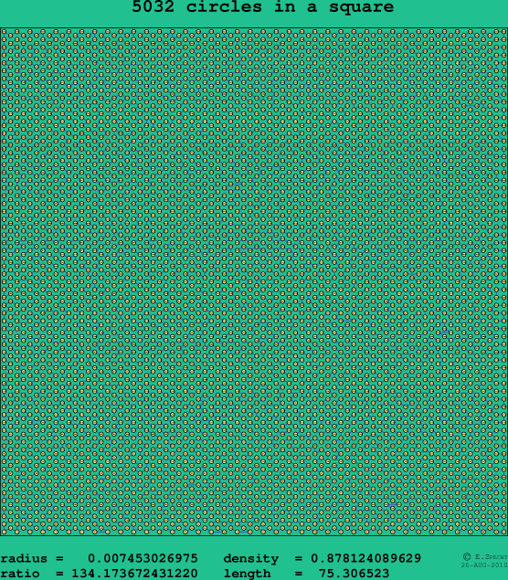 5032 circles in a square