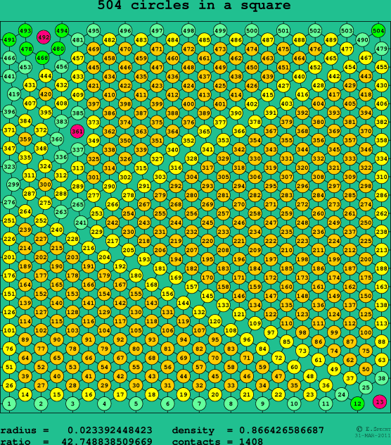 504 circles in a square