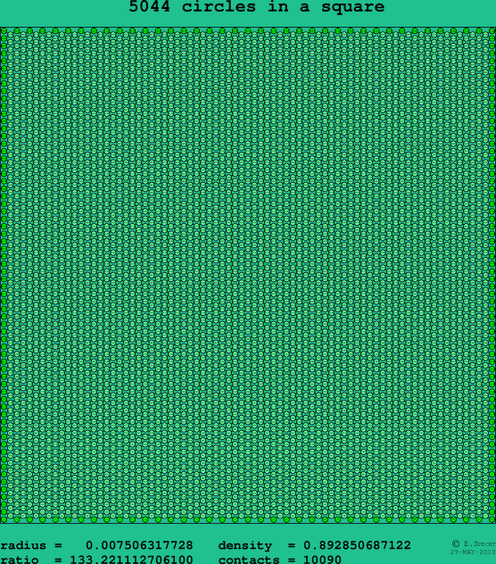 5044 circles in a square