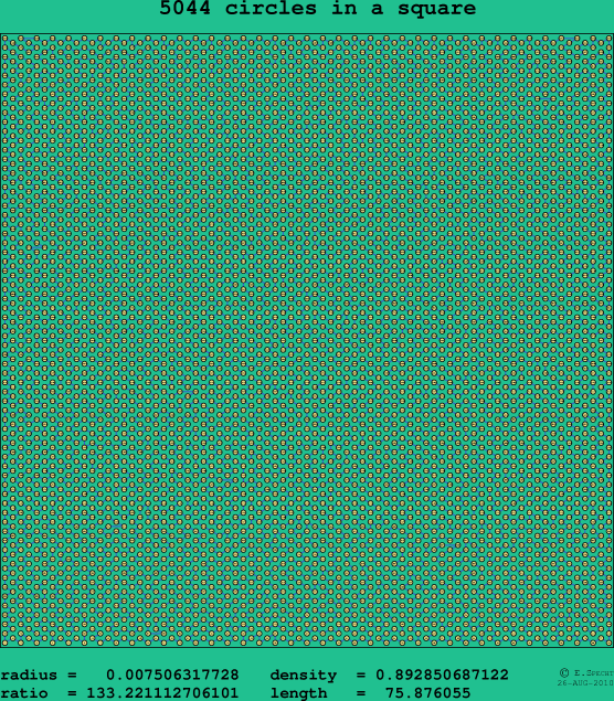 5044 circles in a square