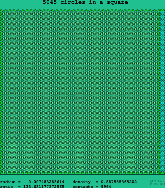 5045 circles in a square