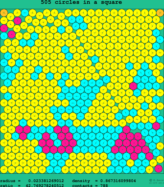 505 circles in a square