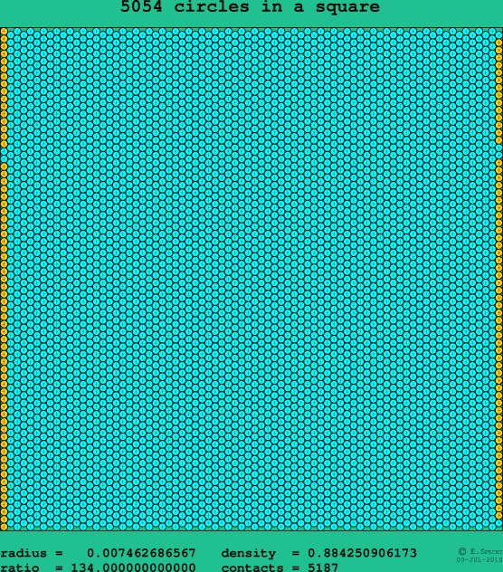 5054 circles in a square