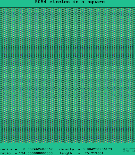 5054 circles in a square