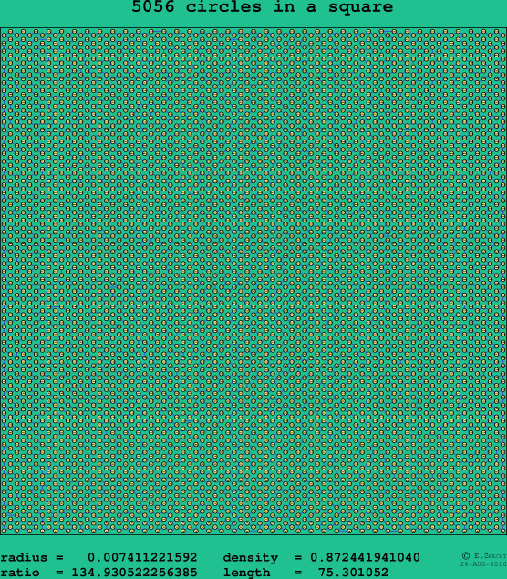 5056 circles in a square