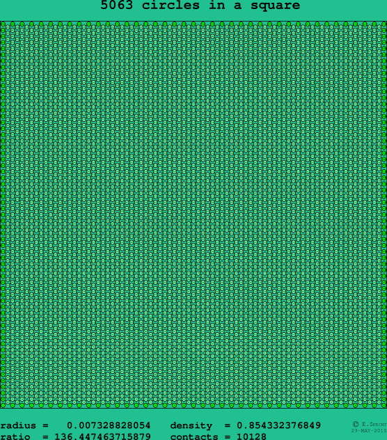 5063 circles in a square