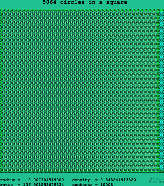 5064 circles in a square