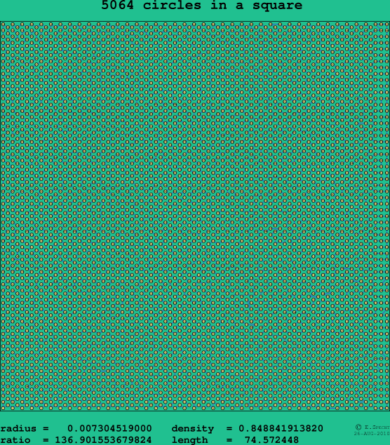5064 circles in a square