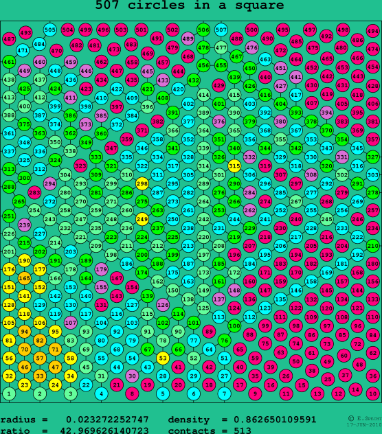 507 circles in a square