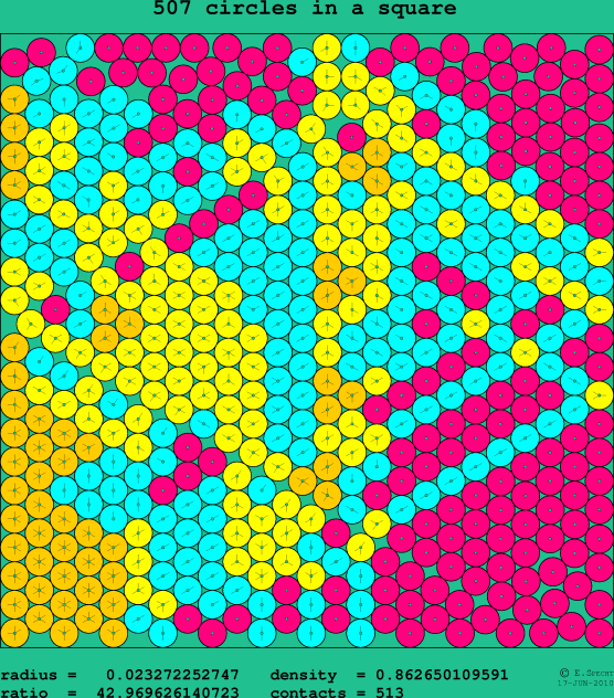 507 circles in a square