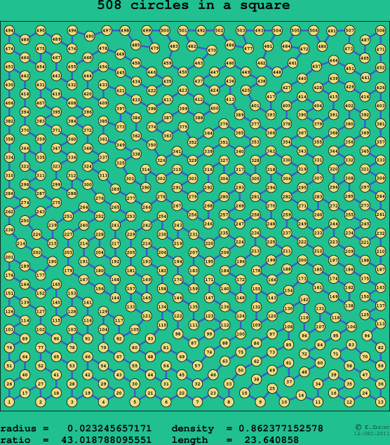 508 circles in a square