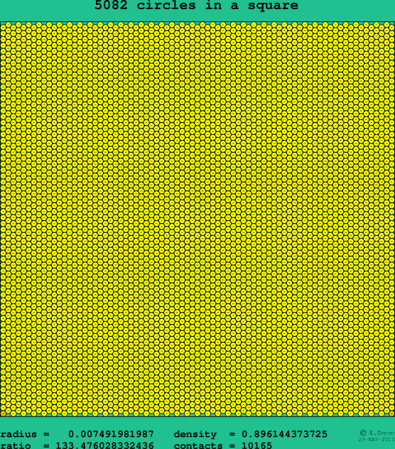 5082 circles in a square