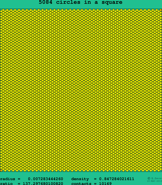 5084 circles in a square