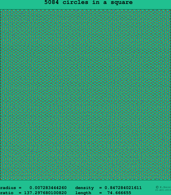 5084 circles in a square
