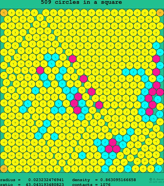 509 circles in a square
