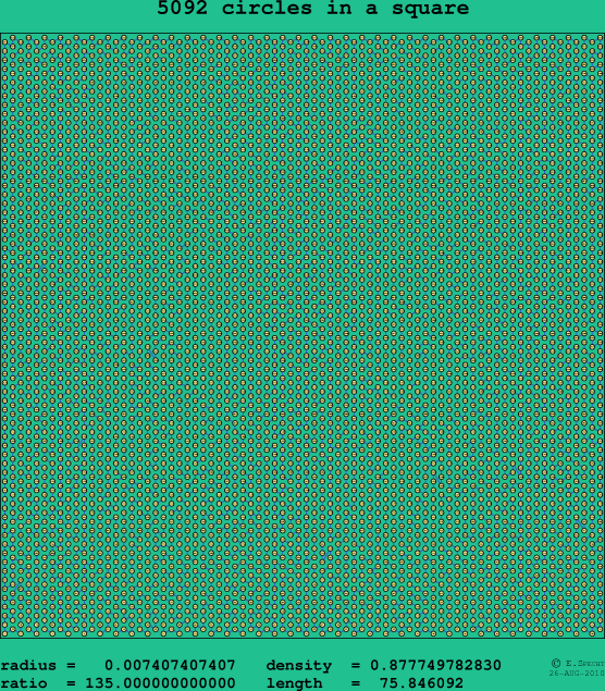 5092 circles in a square